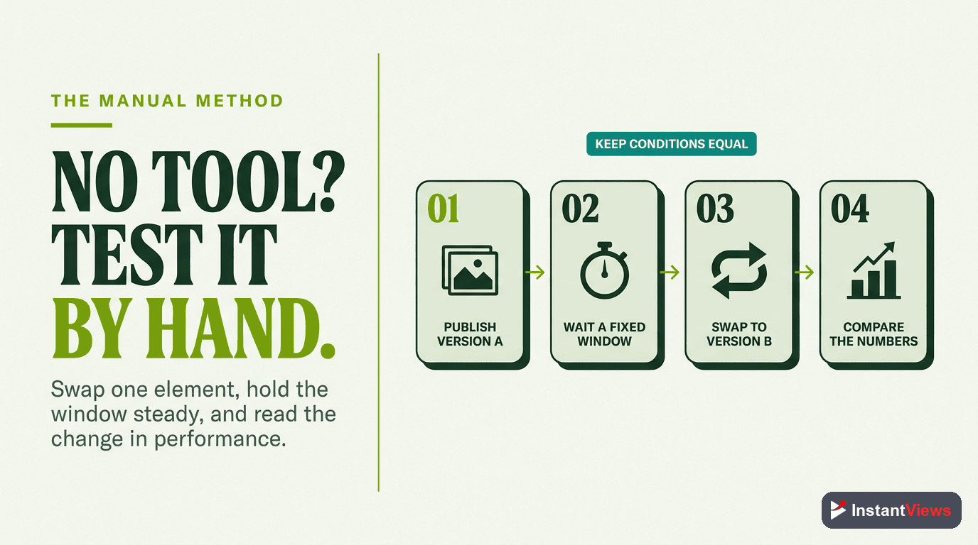 Manual Testing Method