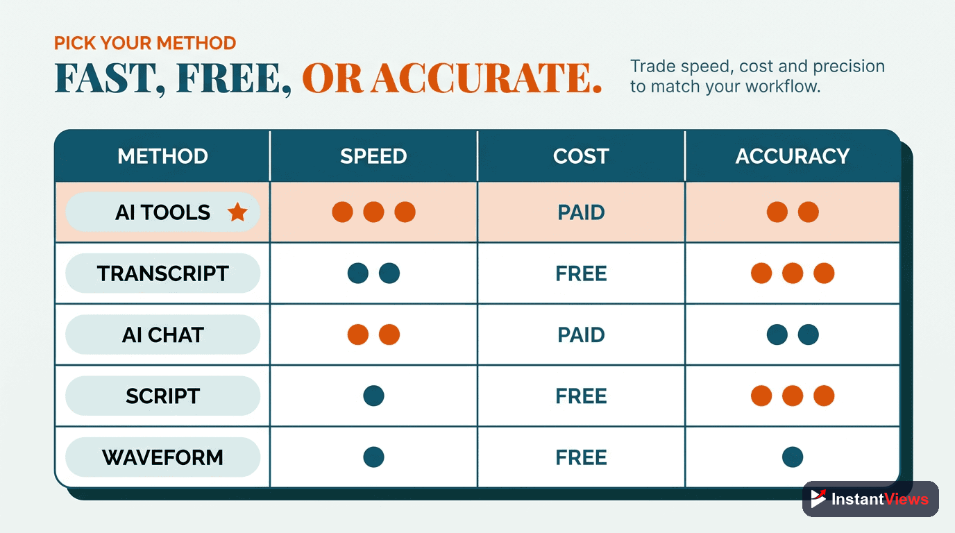 Method Comparison: Which Should You Use?