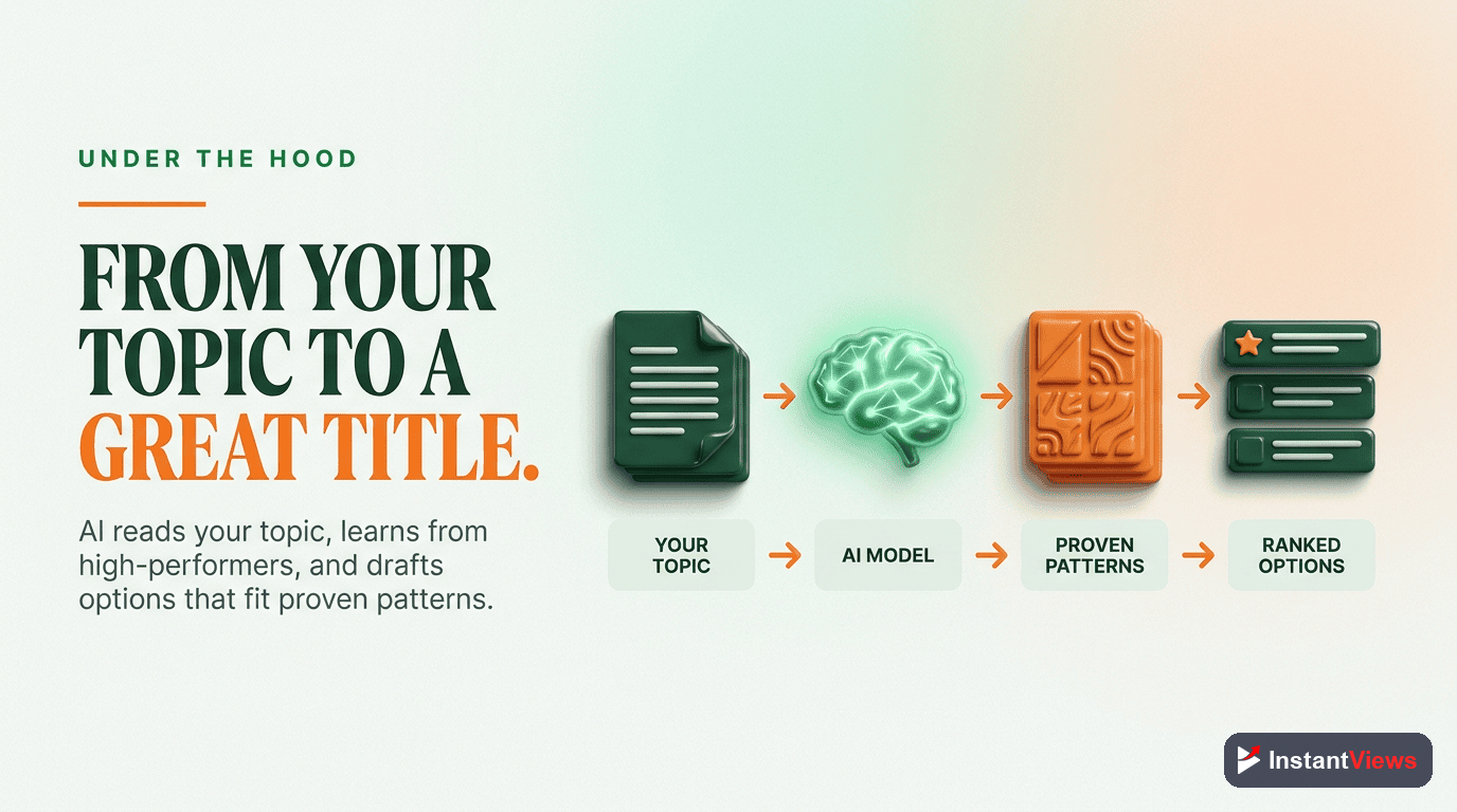 How AI Generates Optimized Titles