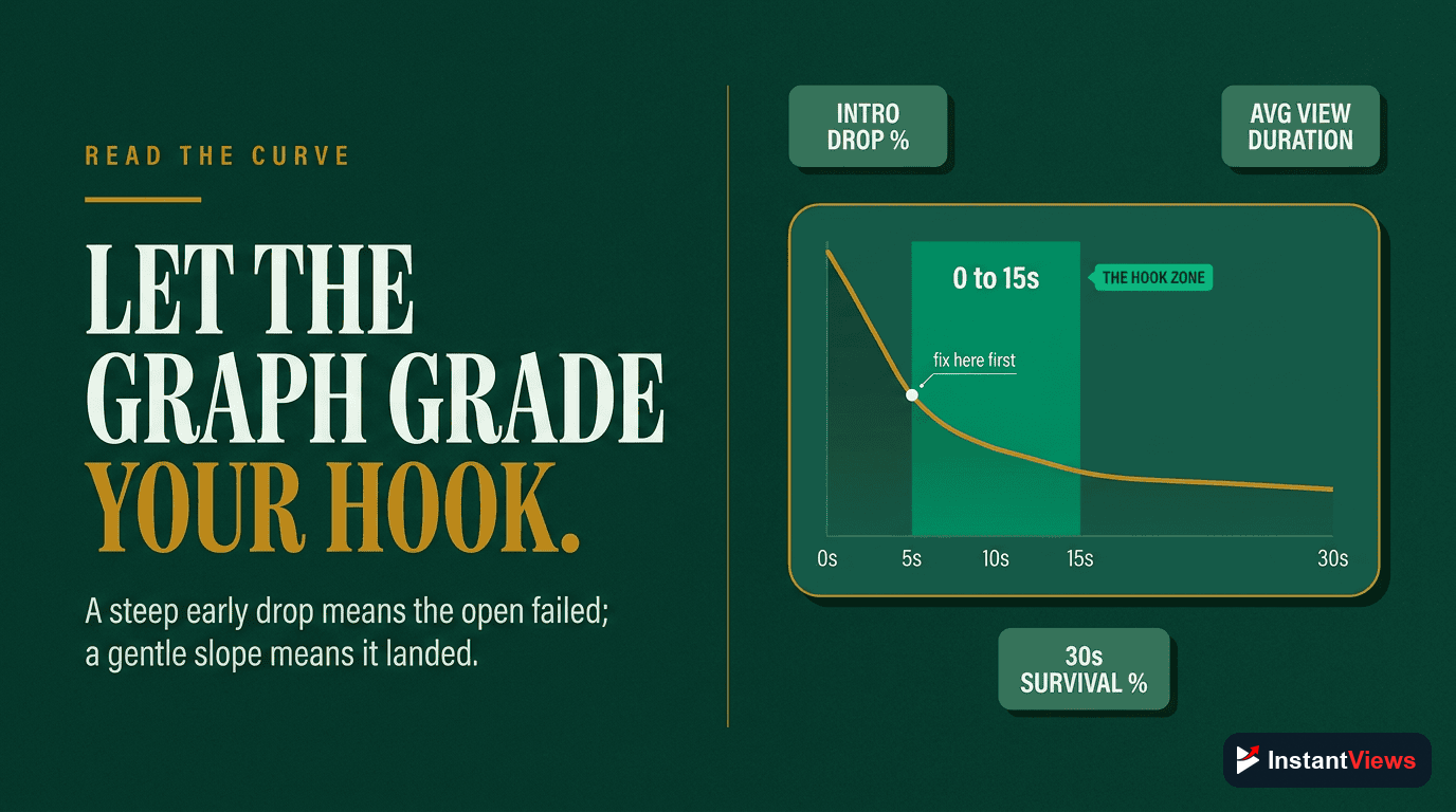 Test Your Hook Against the Retention Graph