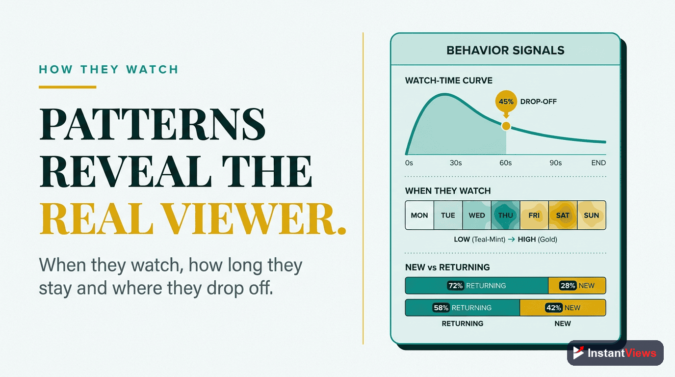 Analyzing Behavior Patterns