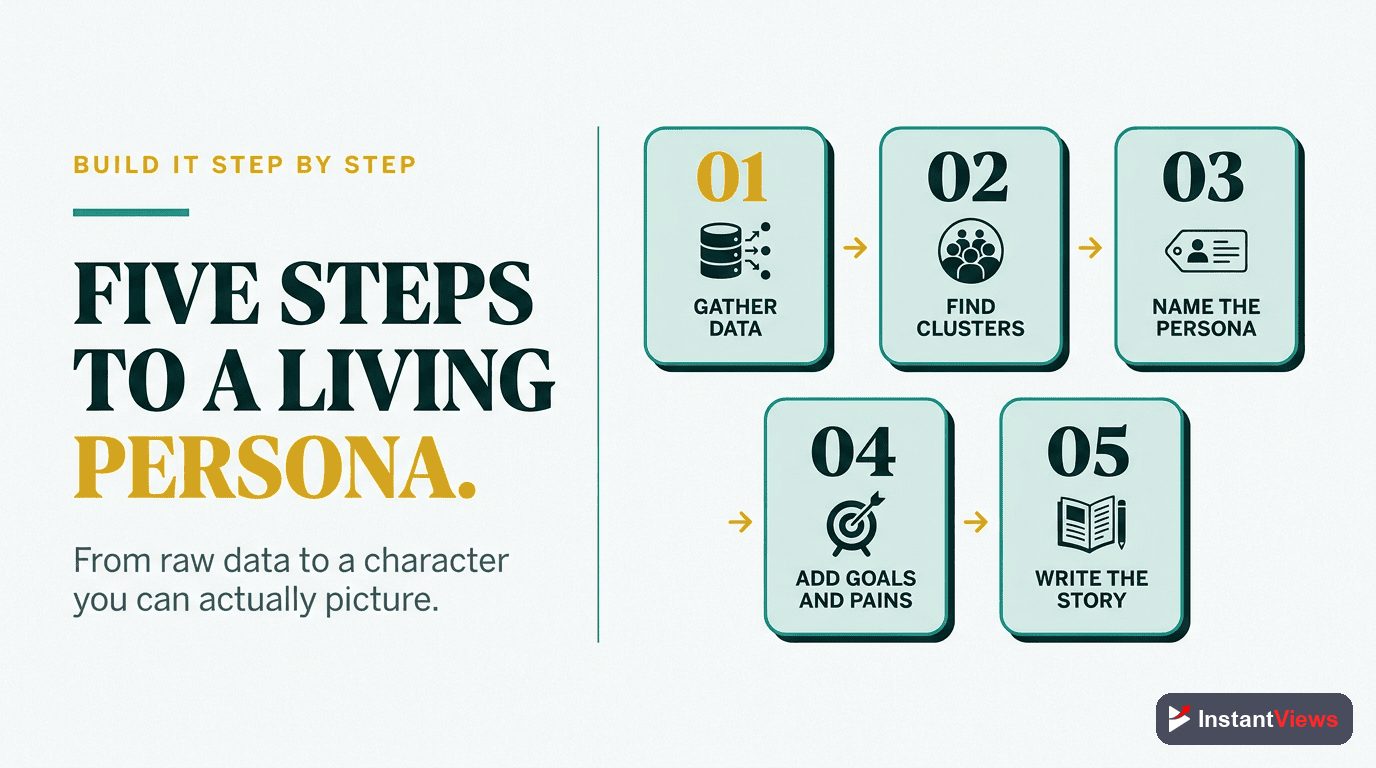 How to Create Viewer Personas