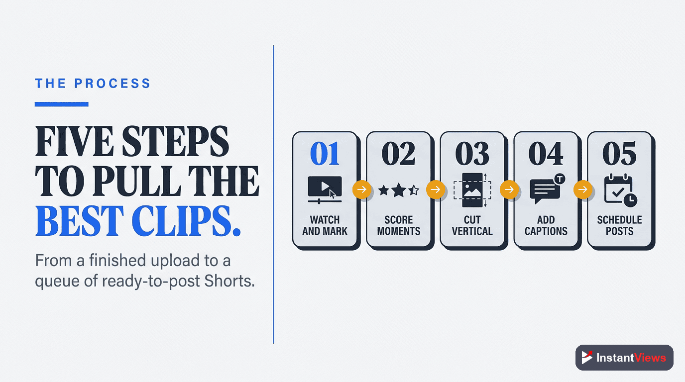 Strategic Clip Extraction Process