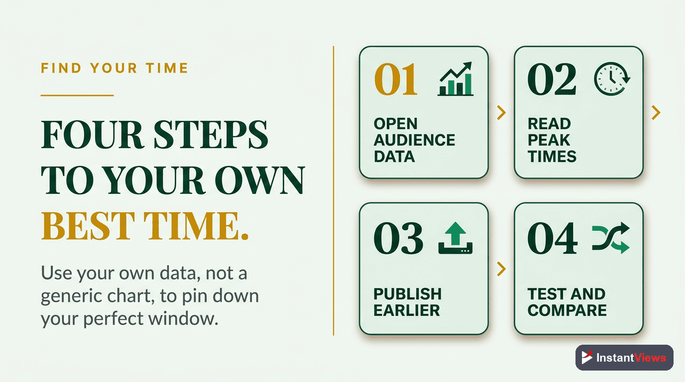 How to Find Your Channel's Best Upload Time