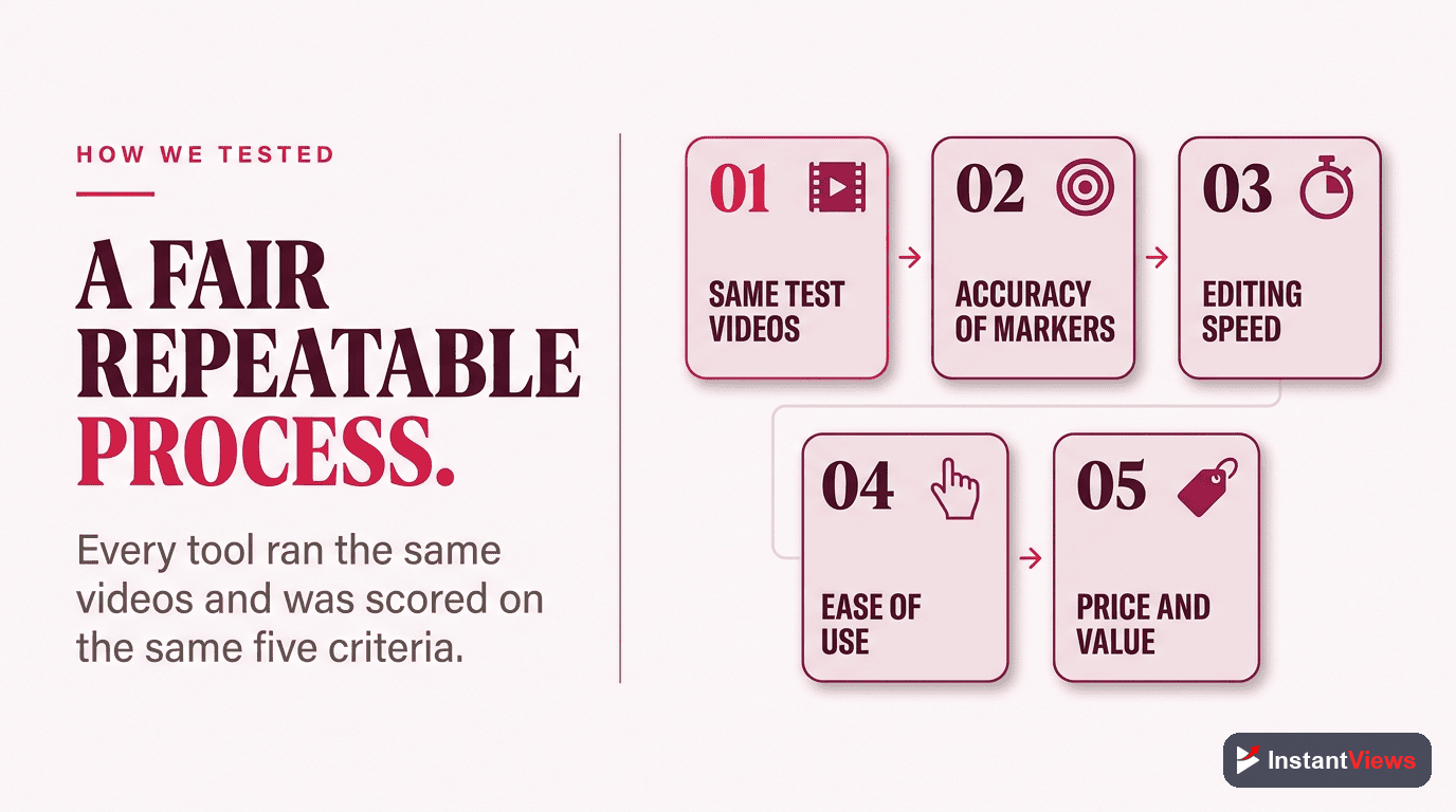 Our Testing Methodology