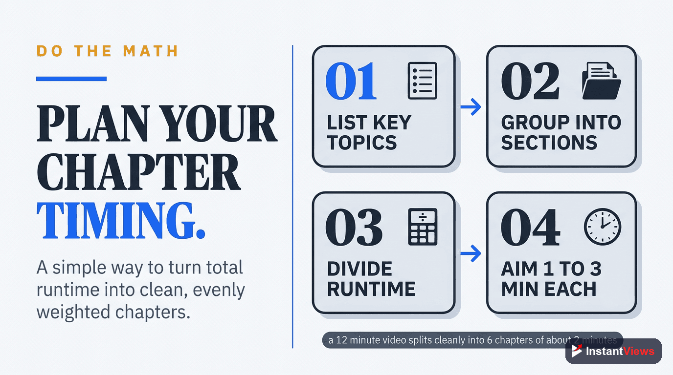 How to Calculate Your Chapter Timing