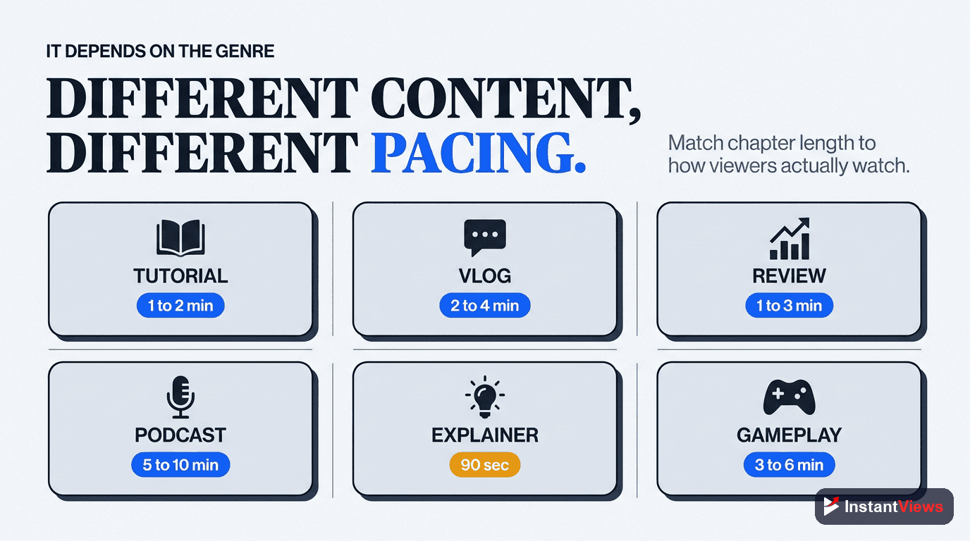 Best Chapter Length by Content Type