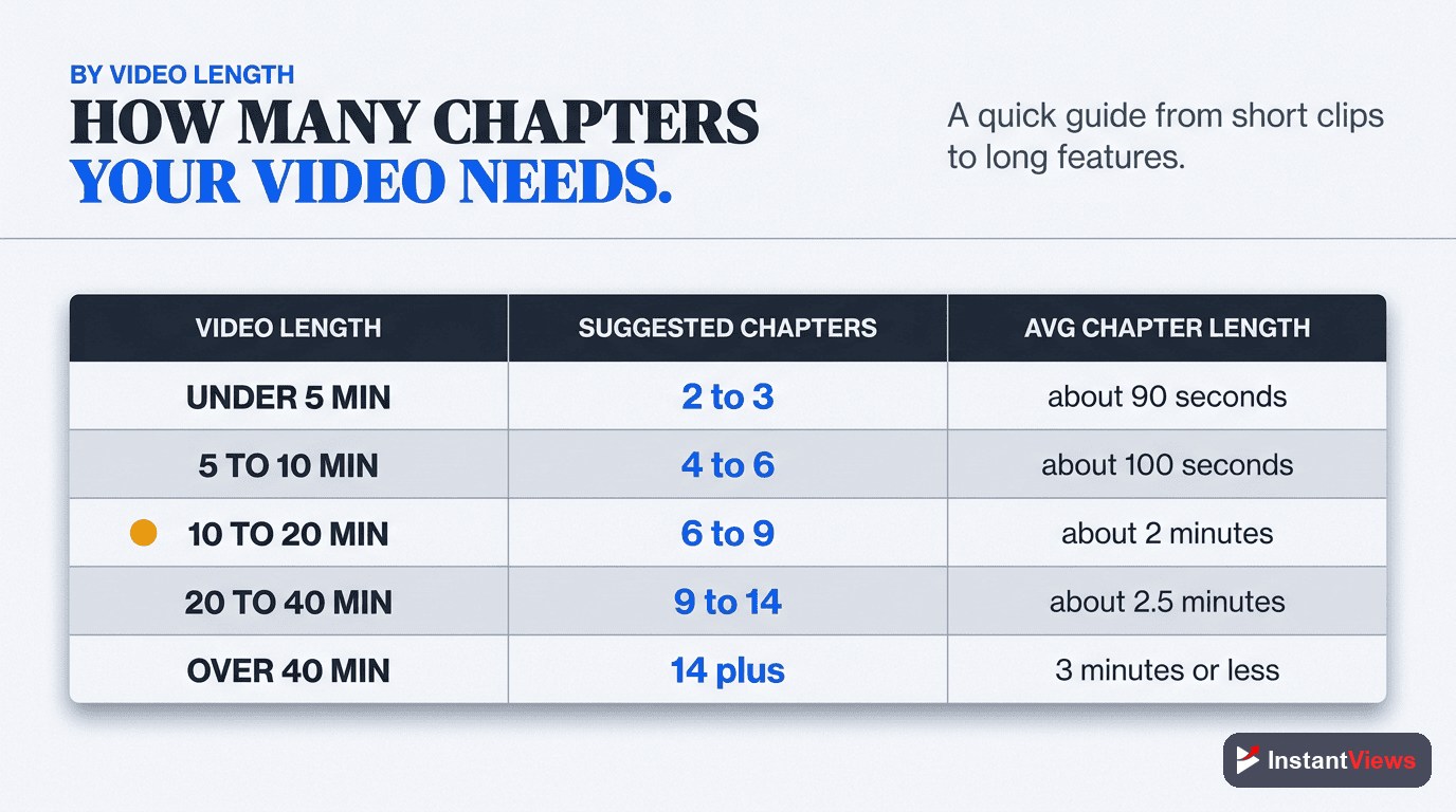 Chapter Counts by Video Length