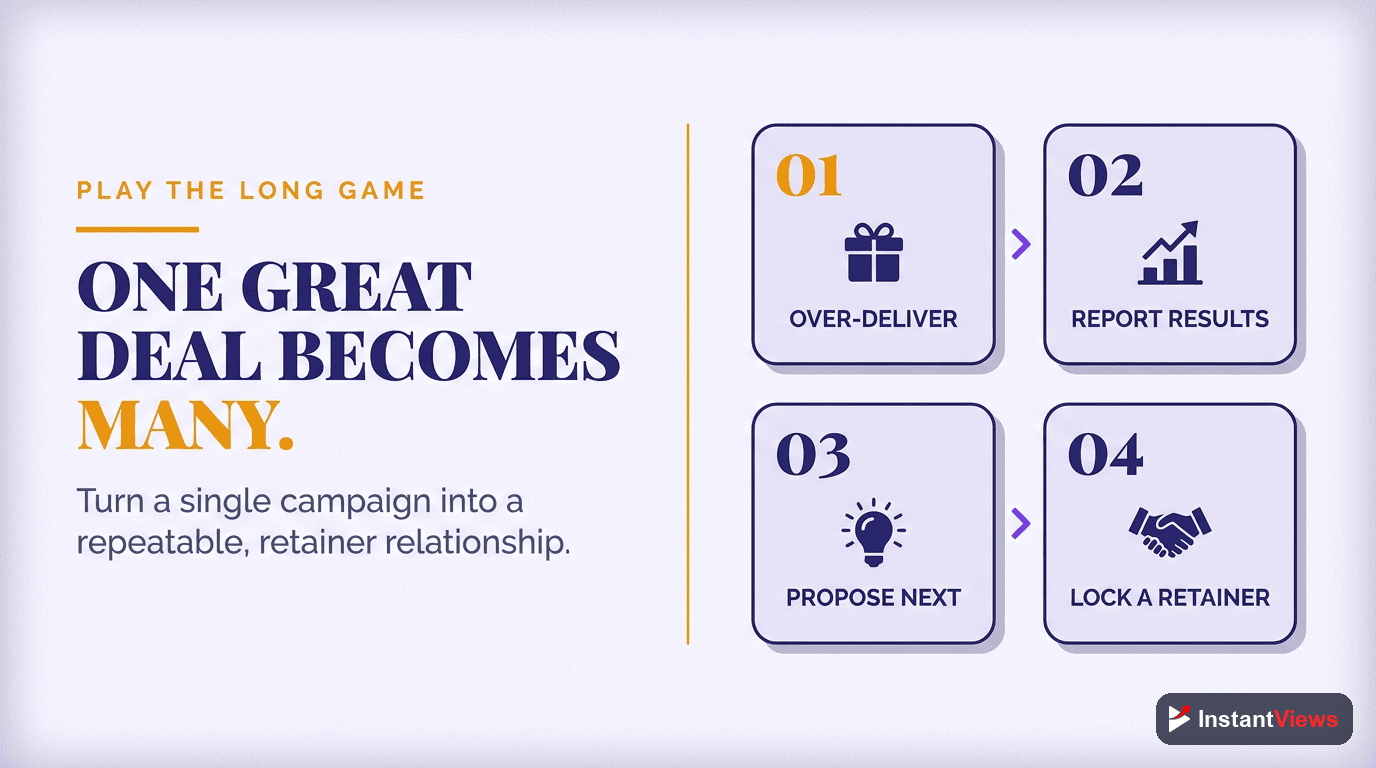 Building Long-Term Brand Partnerships