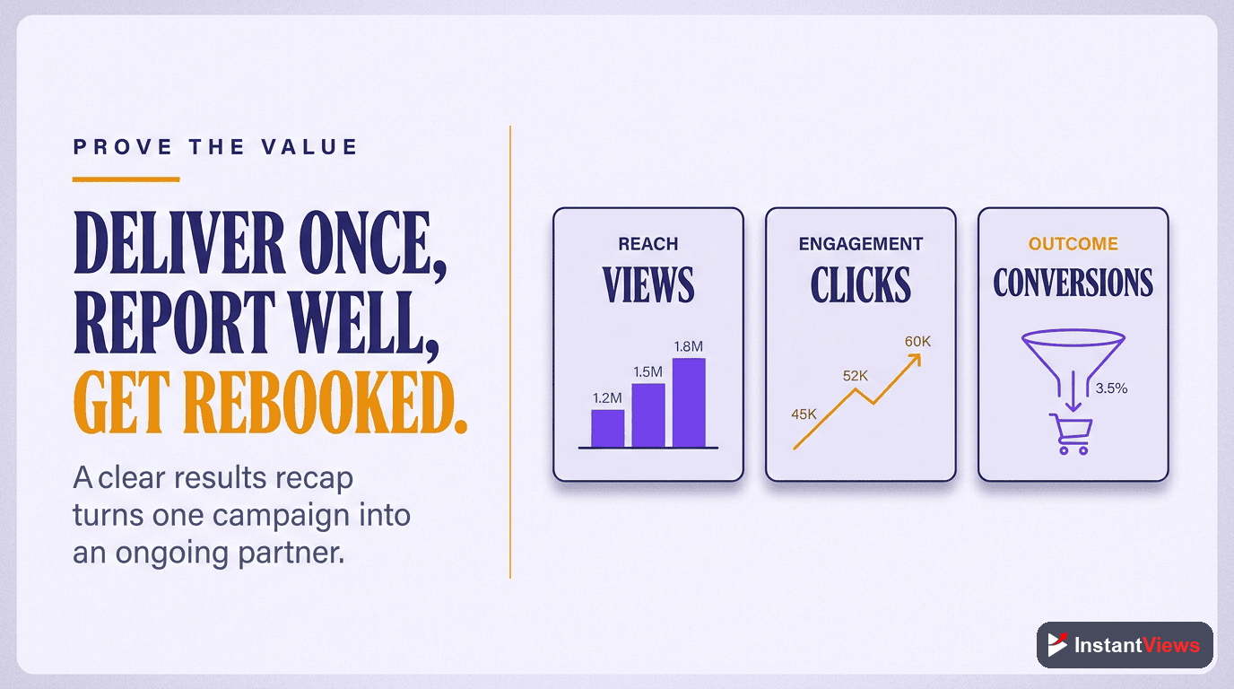 Delivering Results for Brands