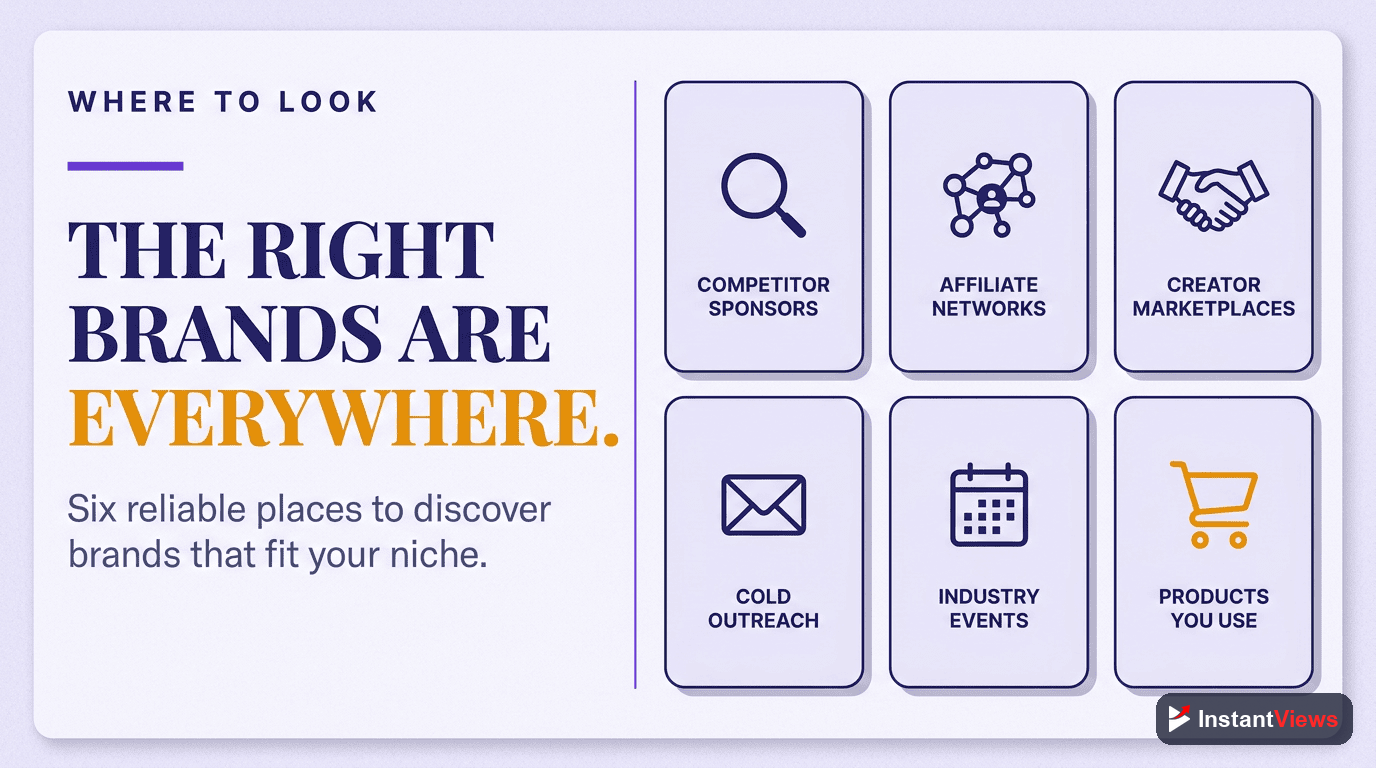 Finding Brands to Pitch