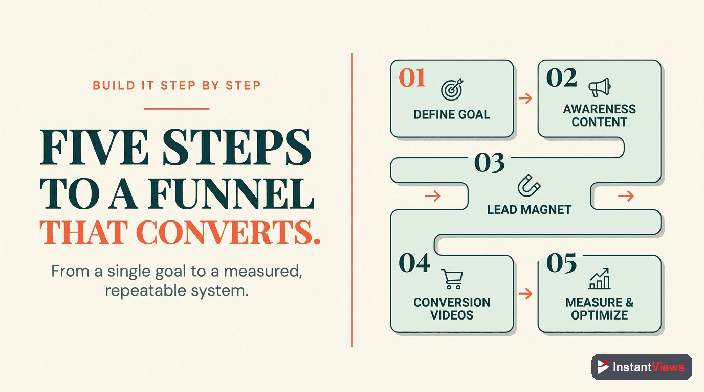 Five steps to build a YouTube marketing funnel: define goal, awareness content, lead magnet, conversion videos, measure and optimize