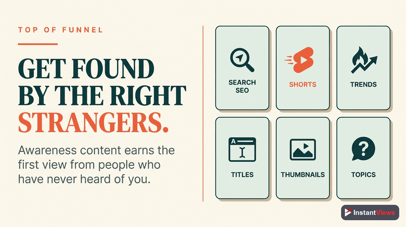 Top-of-funnel awareness tactics: search SEO, Shorts, trends, titles, thumbnails, topics