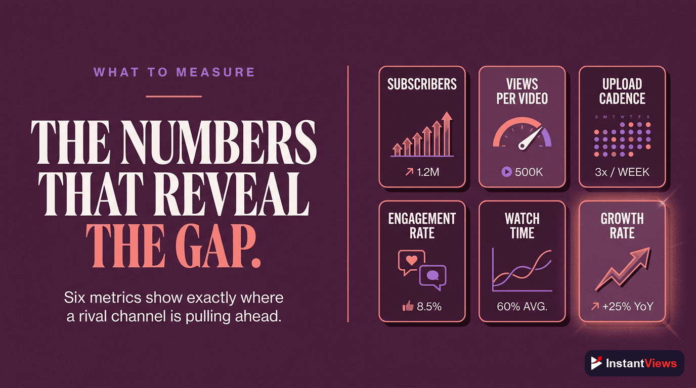 Key Metrics to Analyze When Comparing Channels
