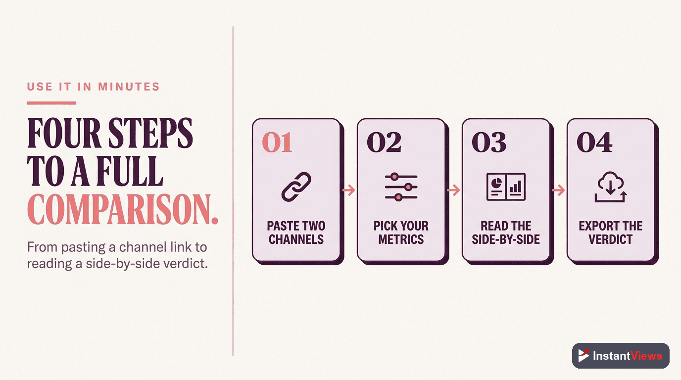 How to Use the Channel Comparison Tool