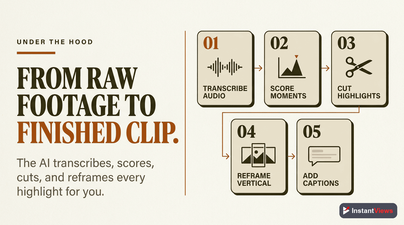 How AI Clip Extraction Works