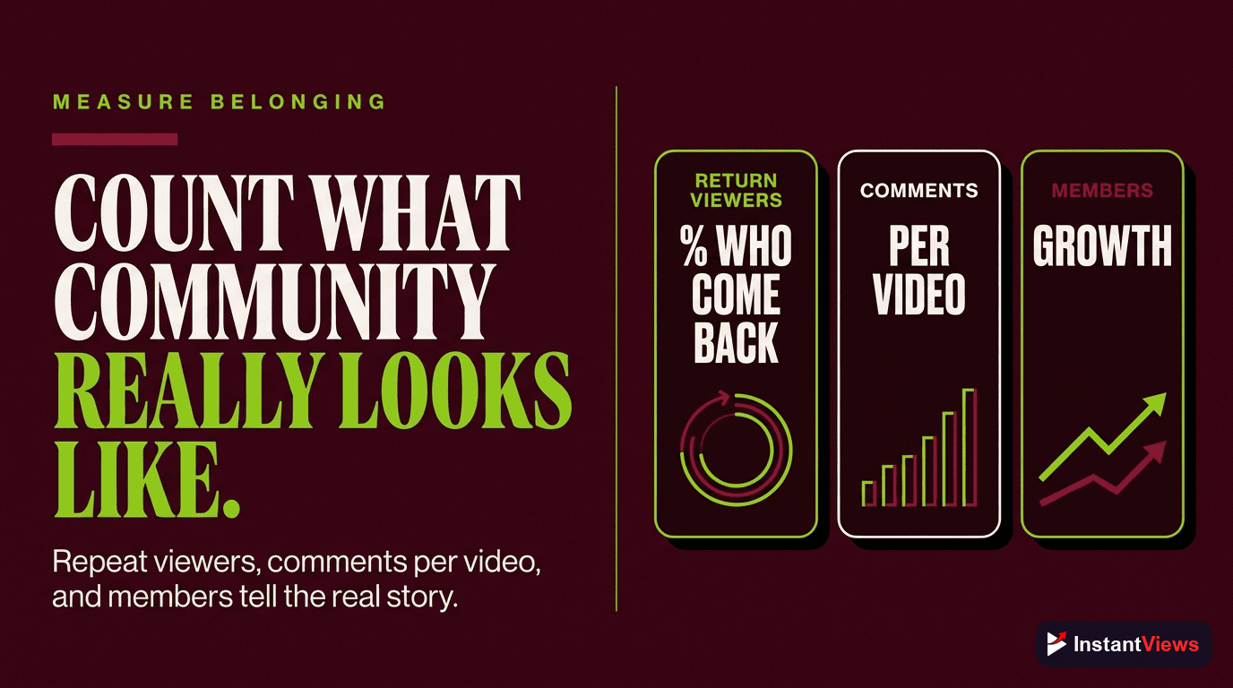 Tracking Community Metrics