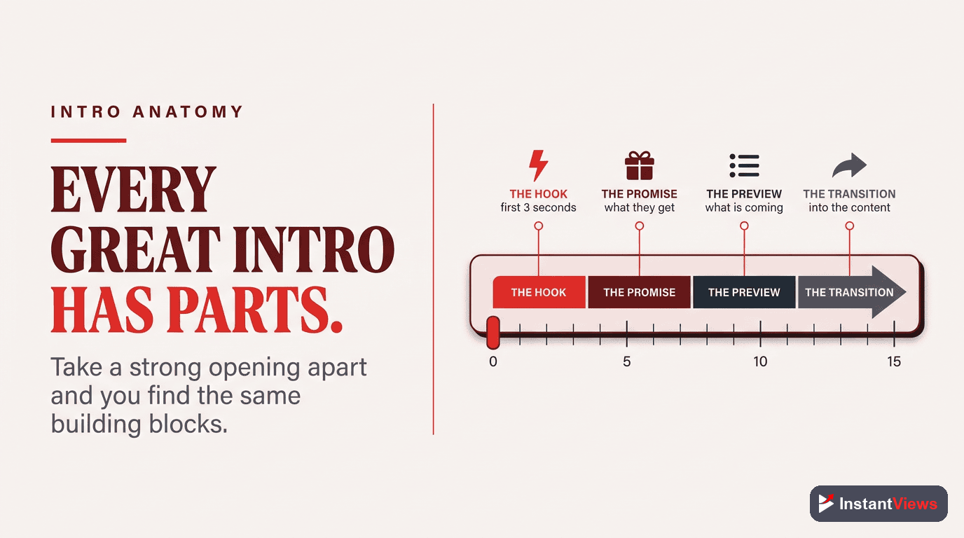 Anatomy of a Great Intro