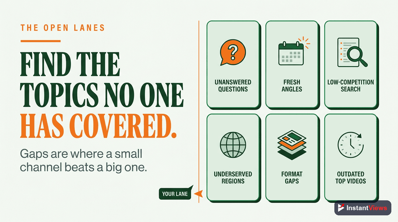 Finding Content Gaps