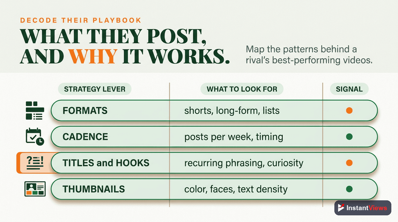 Analyzing Competitor Content Strategy