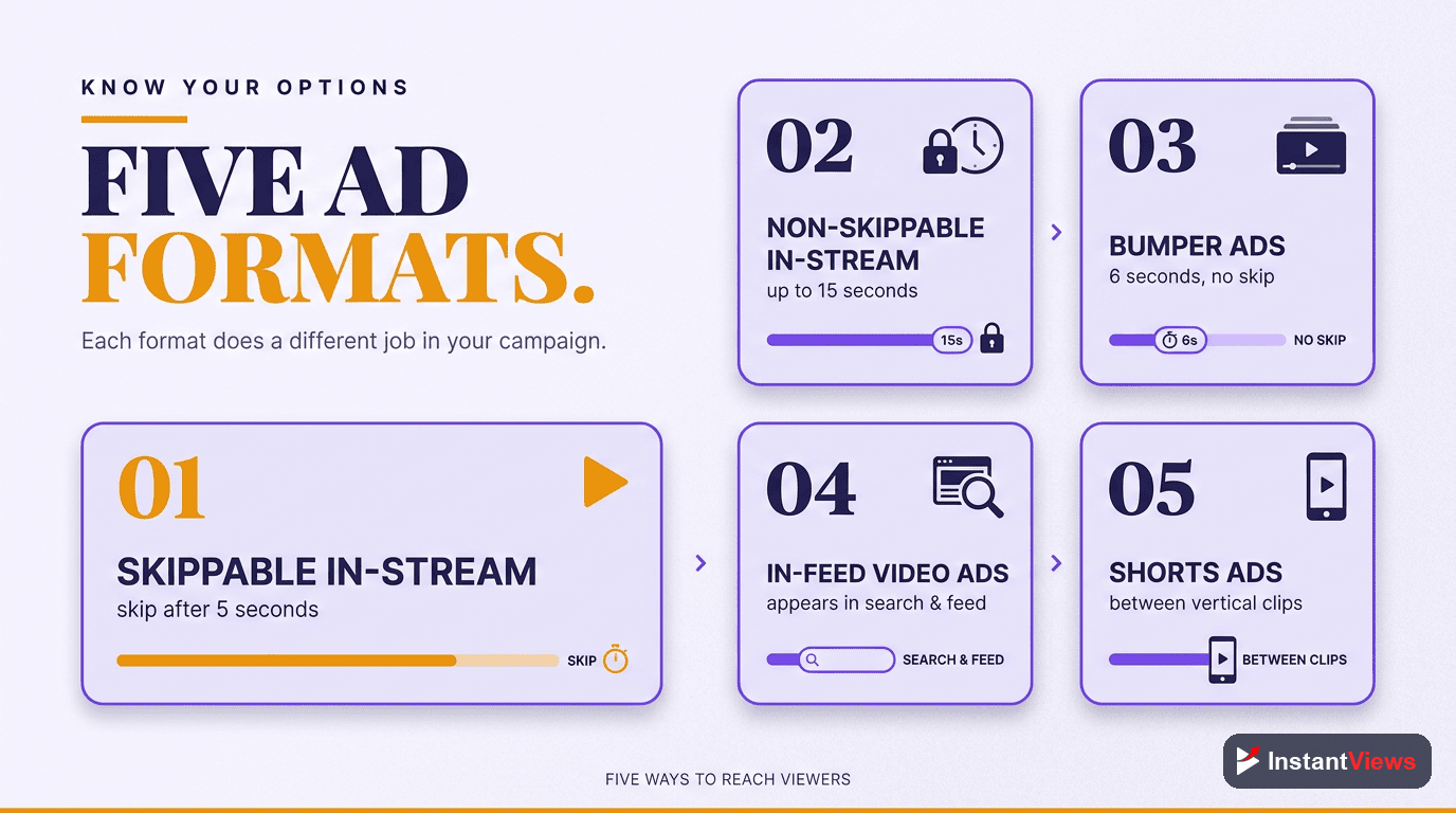The 5 YouTube Ad Formats Explained