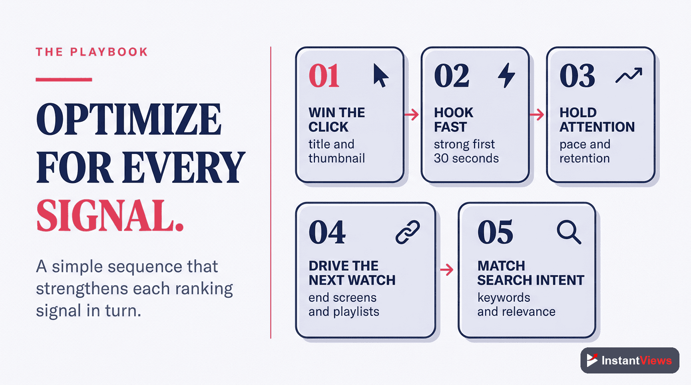 How to Optimize for Each Signal