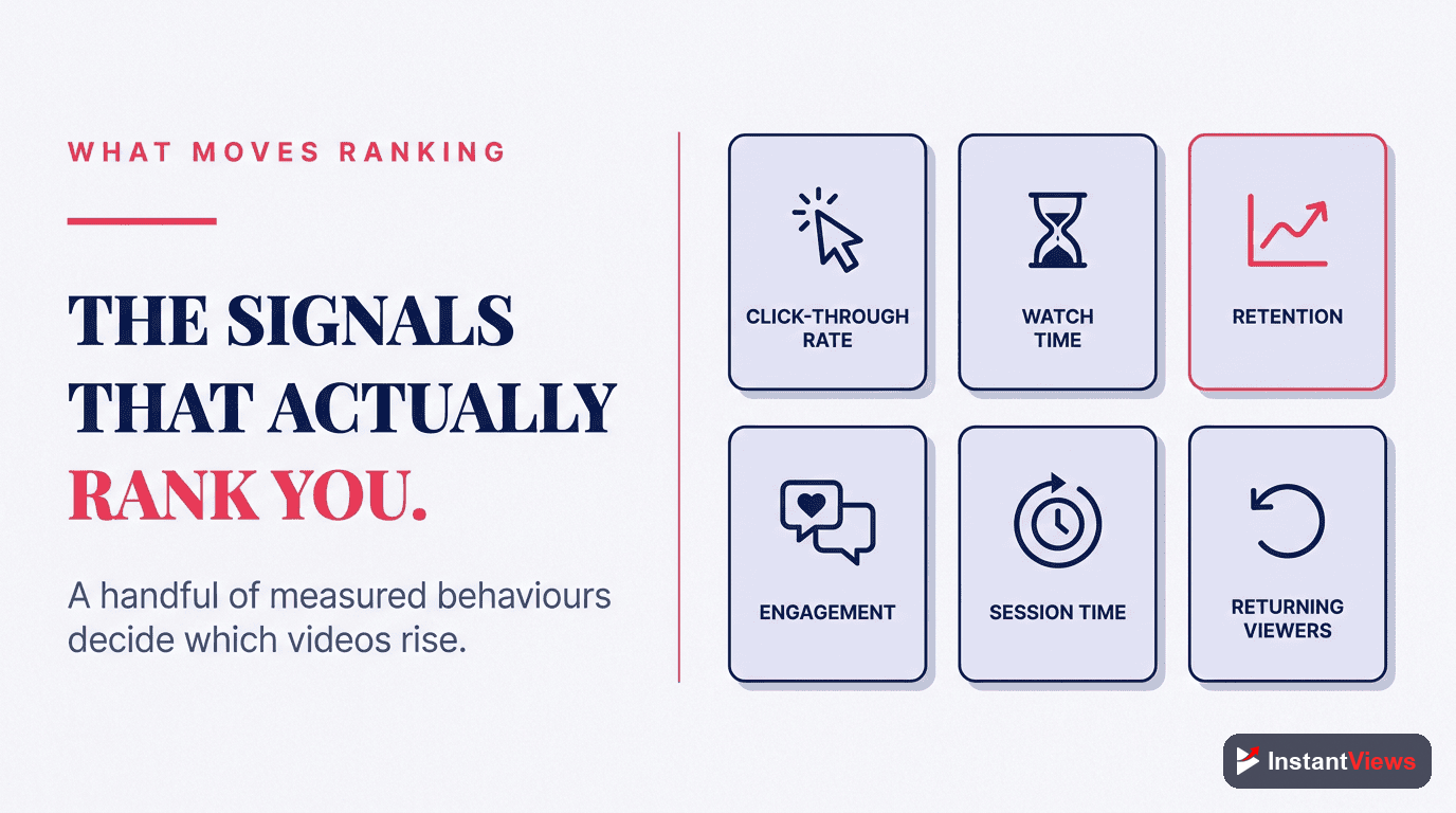 The Signals That Actually Rank Your Video