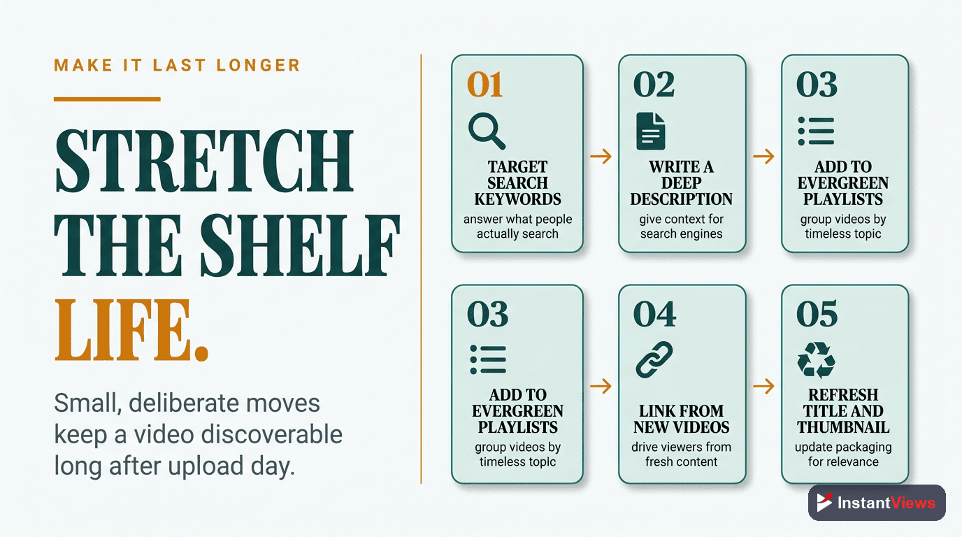 How to Extend Video Lifespan