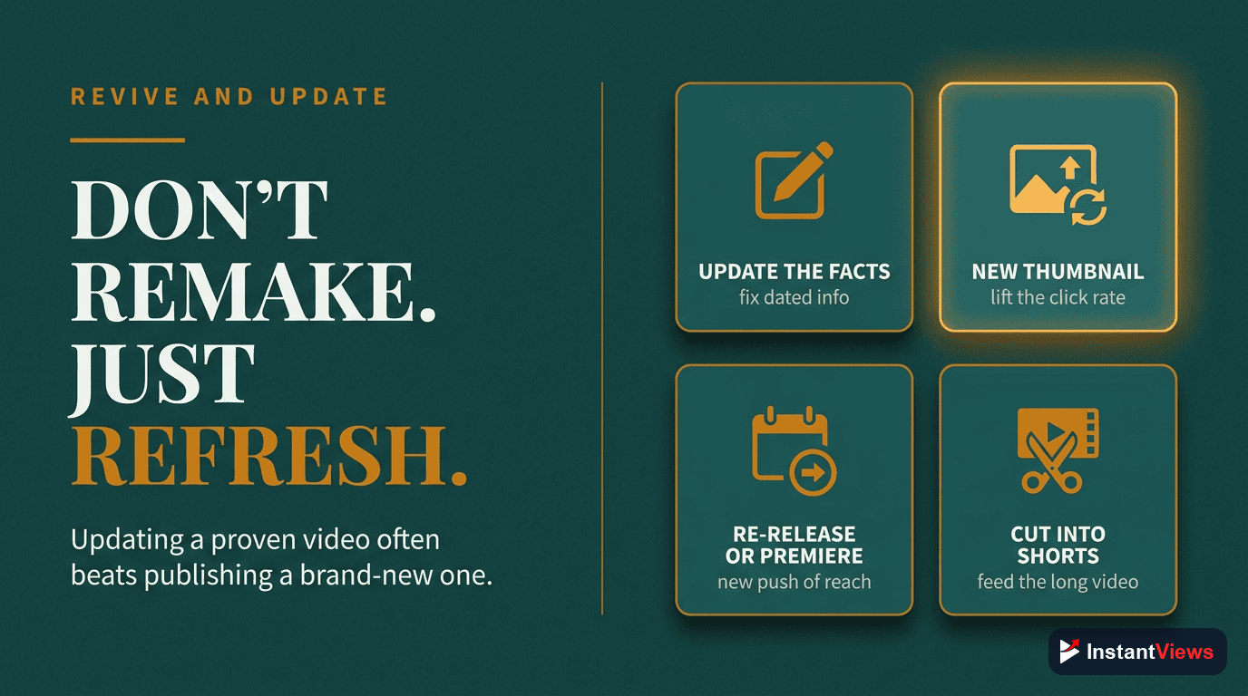 Republishing and Updating Strategies