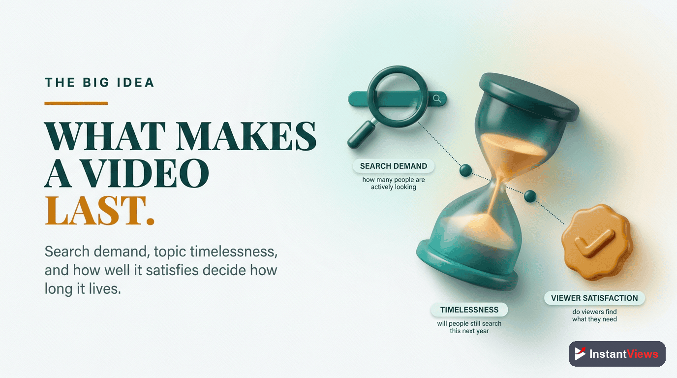 What Determines Video Lifespan?