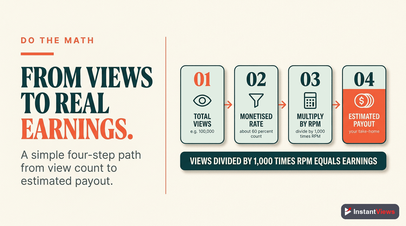 How to Calculate Your YouTube Earnings