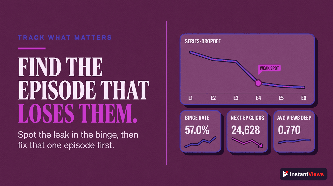 Measuring and Improving Your Series