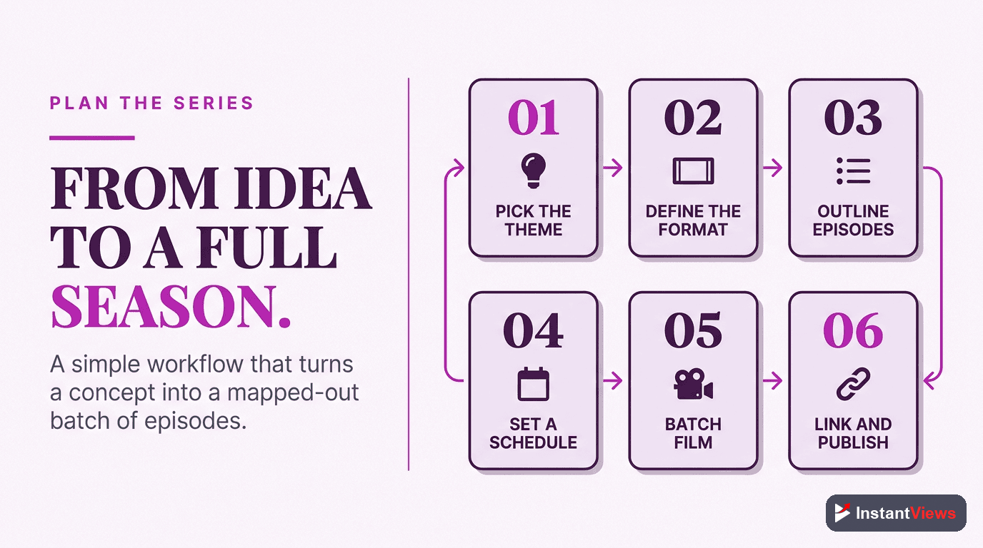Plan Your Series: Step by Step