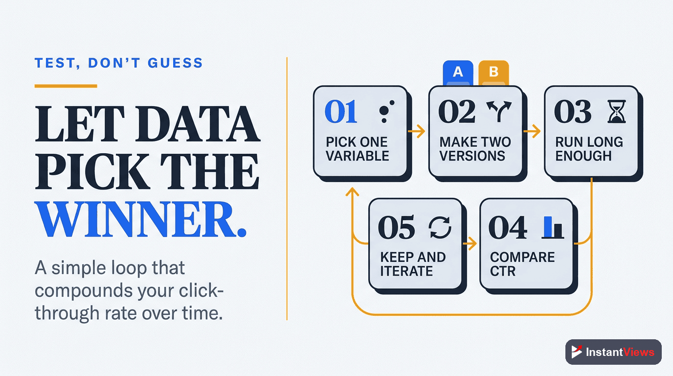 A/B Testing Strategy for Maximum CTR