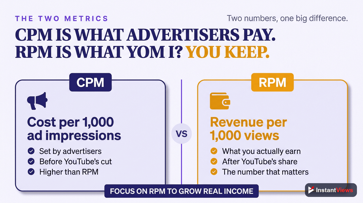 CPM vs RPM Explained