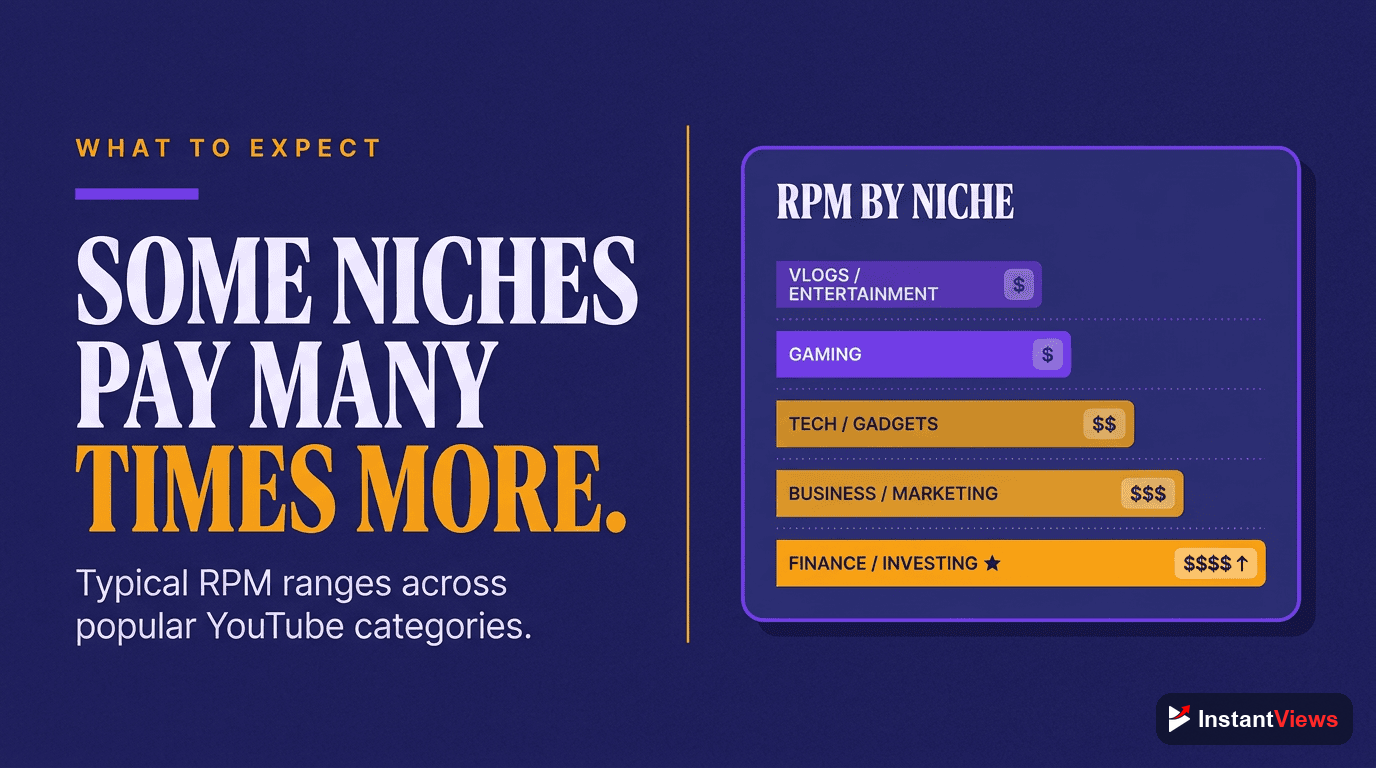 Earnings by Niche: What to Expect