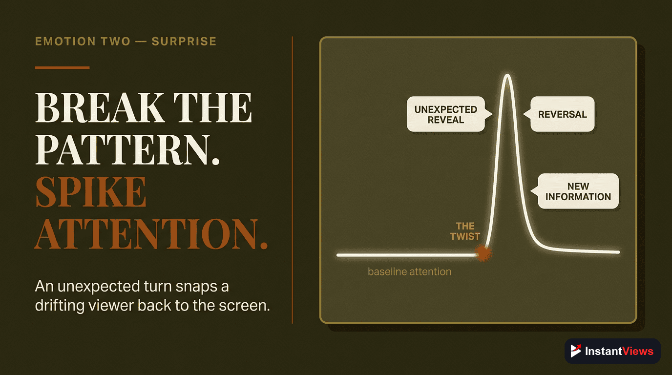 Emotion Type #2: Surprise & Shock