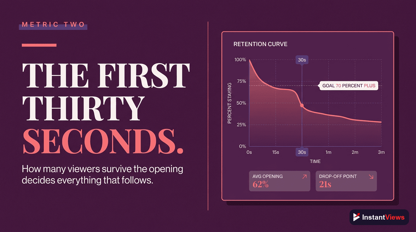 Metric #2: Early Retention Rate