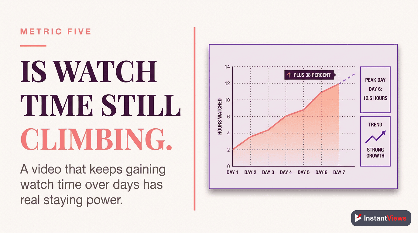 Metric #5: Watch Time Trend