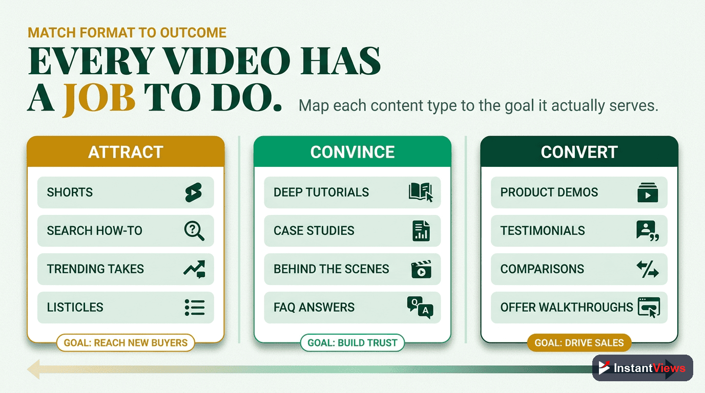 The Content-to-Goal Map