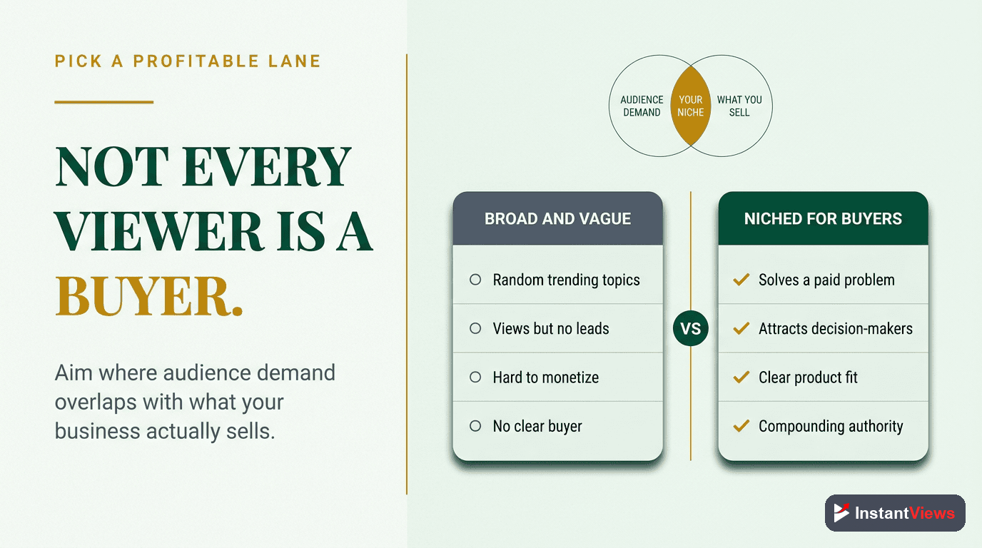 Choosing a Niche That Attracts Buyers