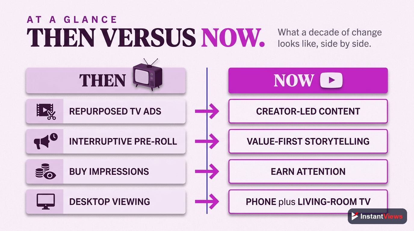 Then vs Now: A Quick Comparison