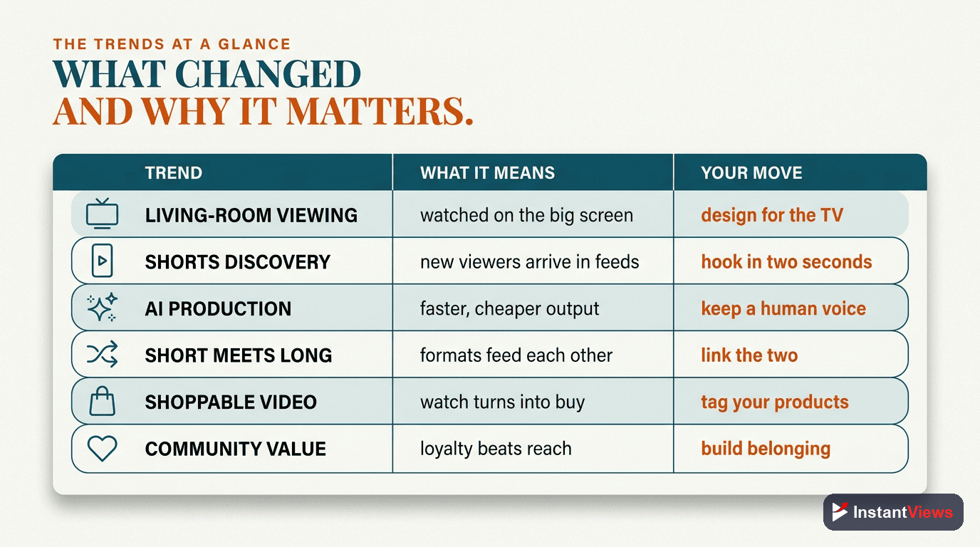 The Trends at a Glance