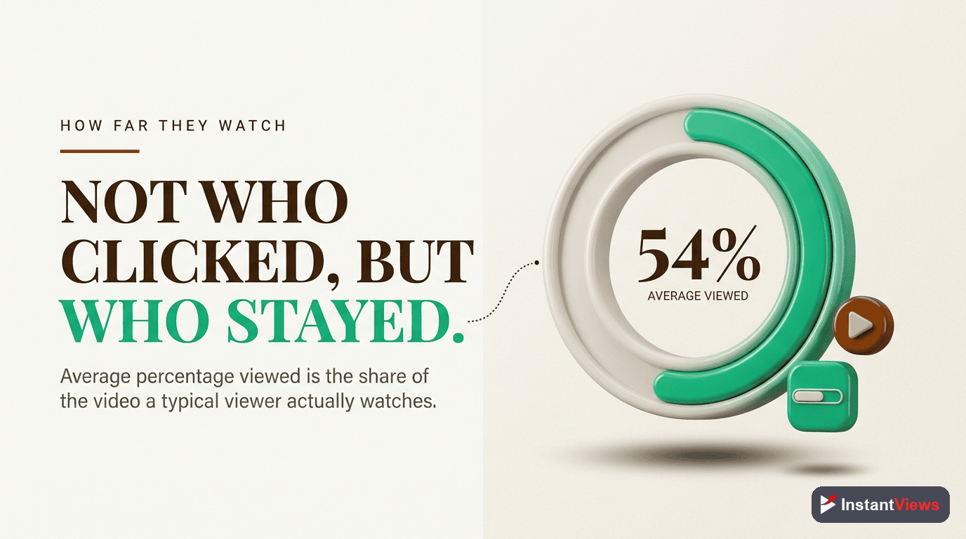 Average Percentage Viewed