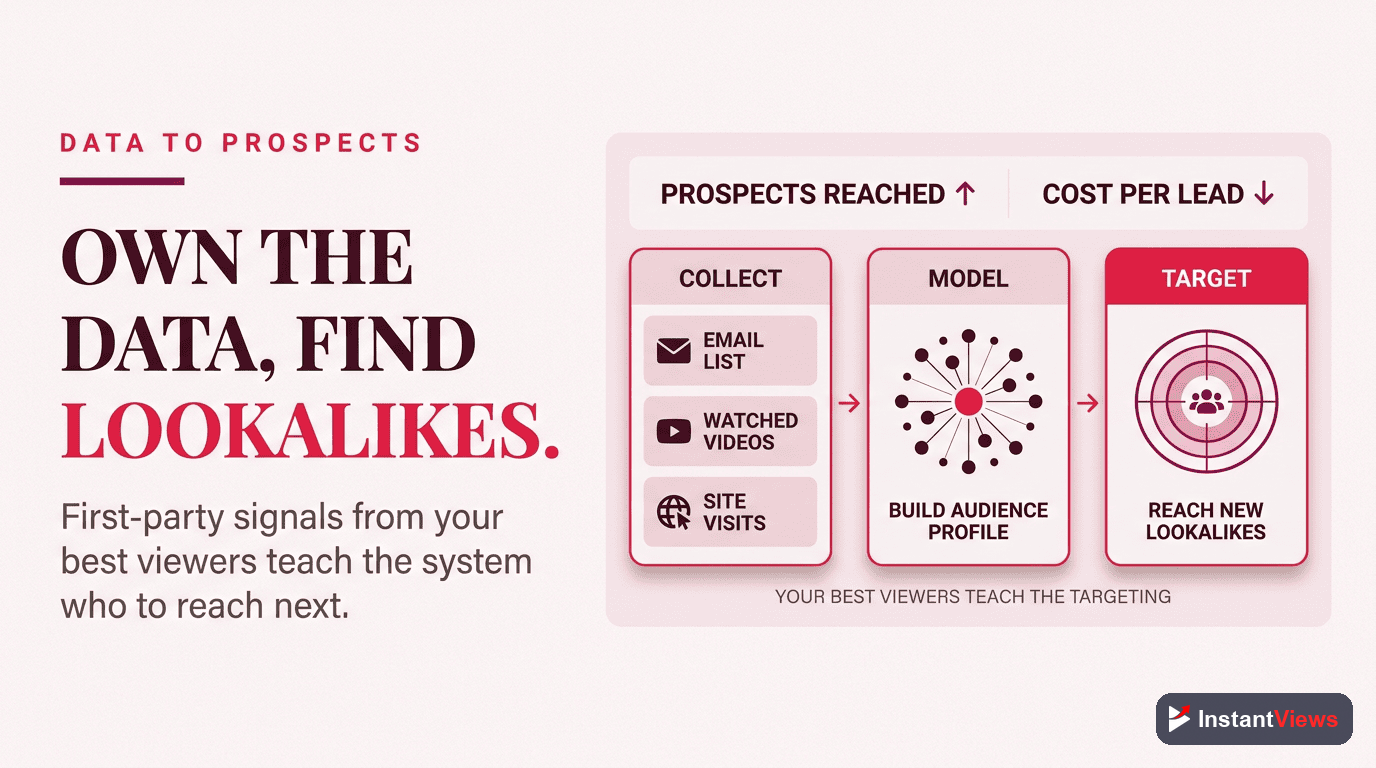 First-Party Data and New-Prospect Targeting