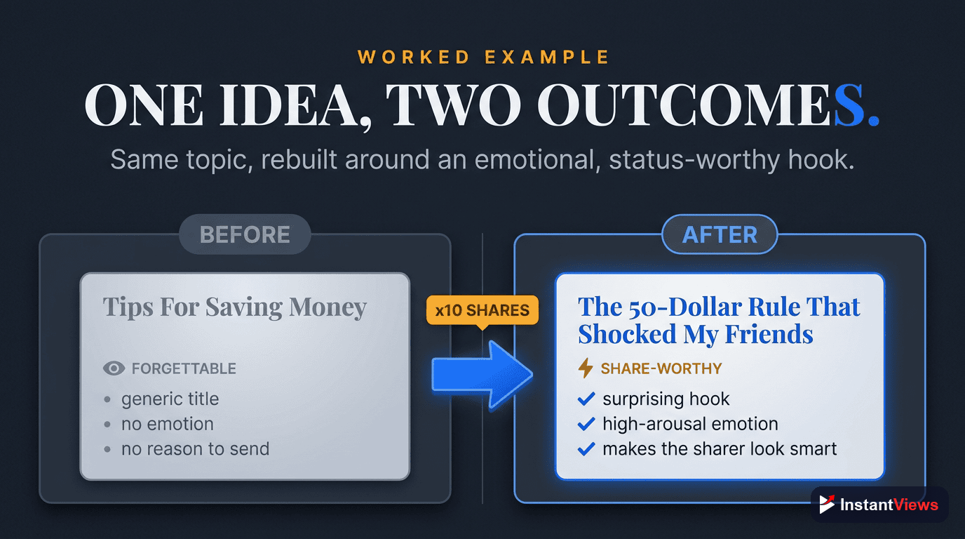 A Worked Example: Engineering a Share