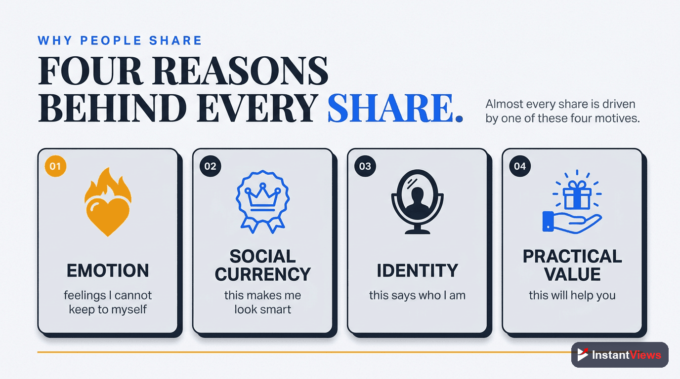 The Core Psychological Triggers of Sharing