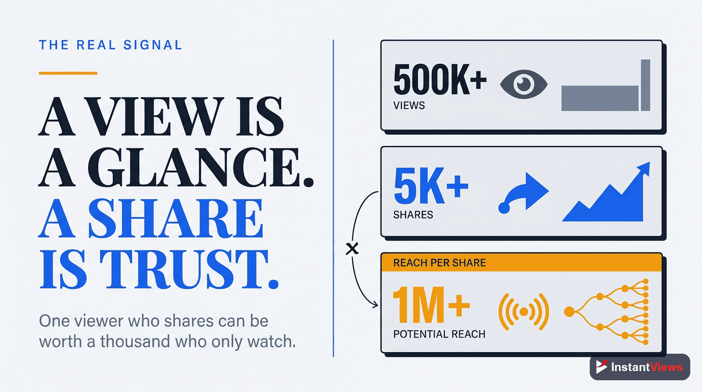 Why Shares Matter More Than Views