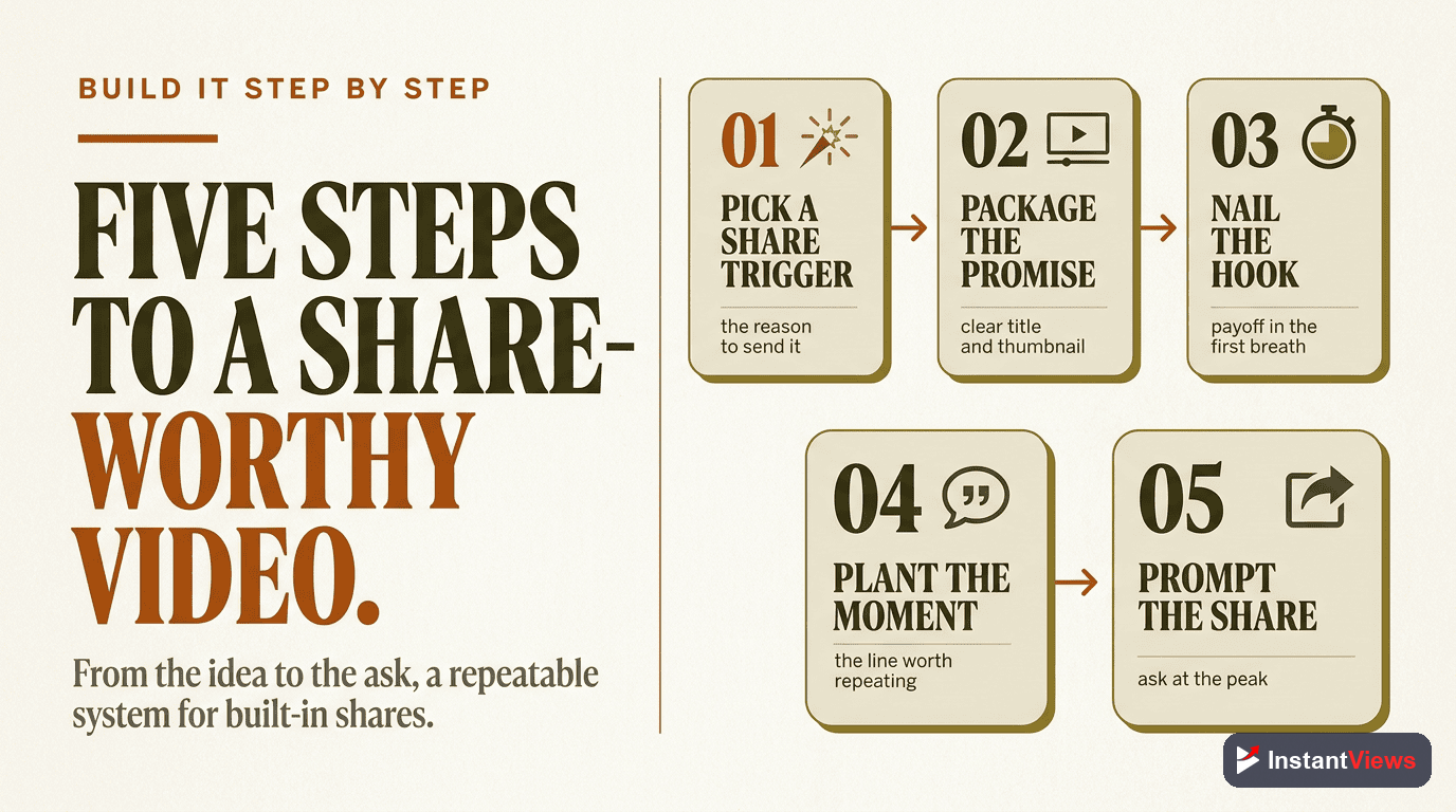 Engineer a Shareable Video: Step by Step