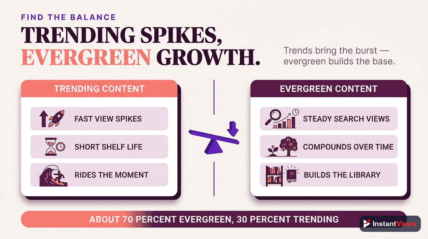 Balancing Trends With Evergreen Content